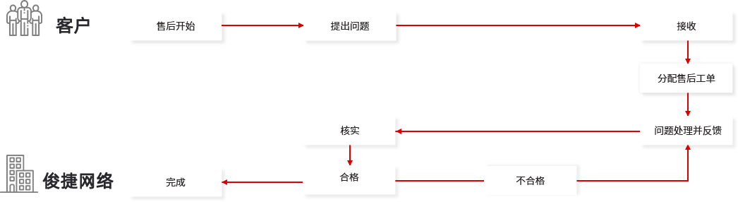 自貢網站運營維護